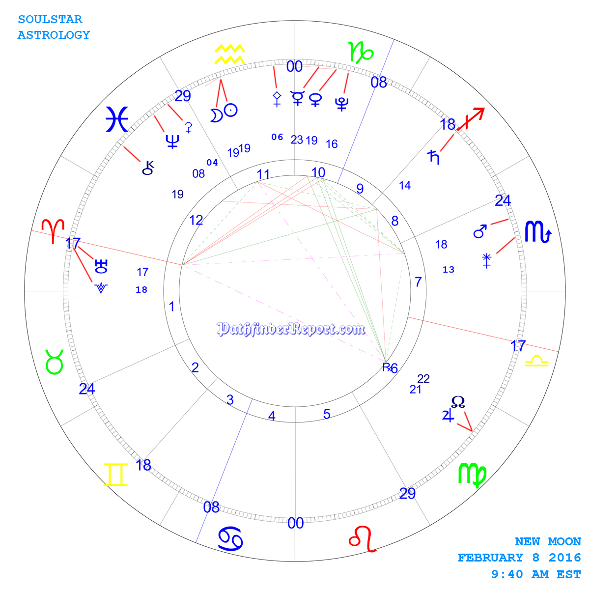 New Moon Chart for Monday February 8th 9:40 AM