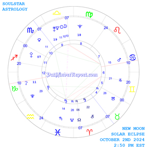 New Moon SOlar Eclipse in Libra Wednesday October 2nd 2:50 PM 2024