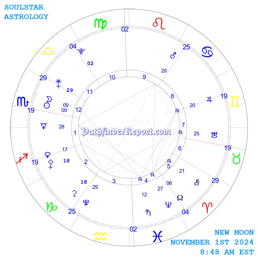 New Moon Friday November 1st 8:48 AM EST