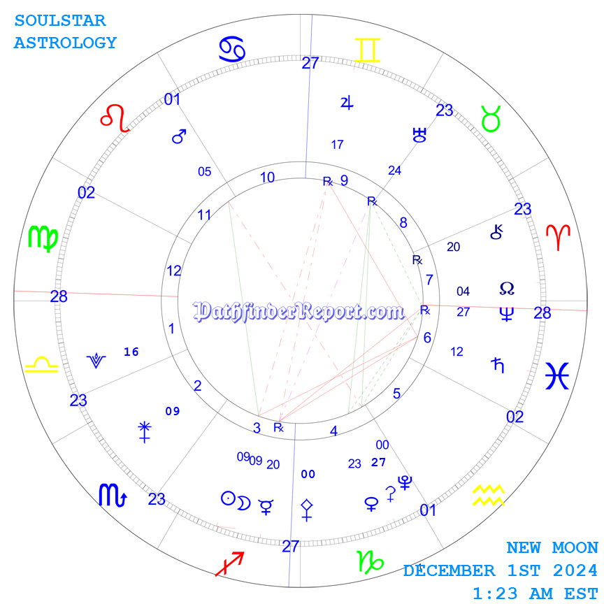 New Moon Sunday December 1st 1:23 AM EST