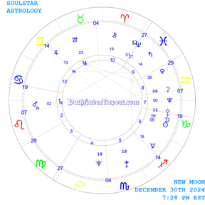 New Moon in Capricorn Monday December 30th 5:28 PM 2024