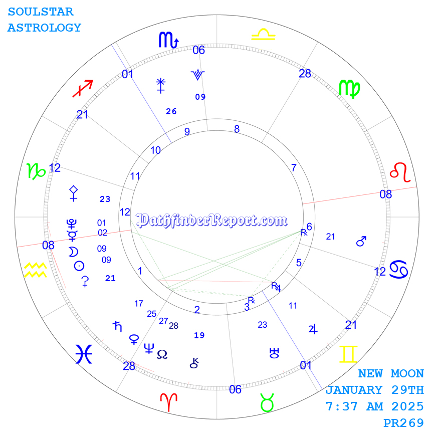 New Moon PathfinderReport PR269 new Moon in Aquarius Wednesday January 29th 7:37 AM EST 2024 EST