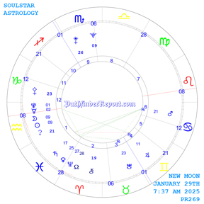 New Moon in Aquarius Wednesday January 29th 7:37 AM 2024